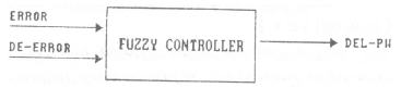 کنترلر فازی طراحی شده